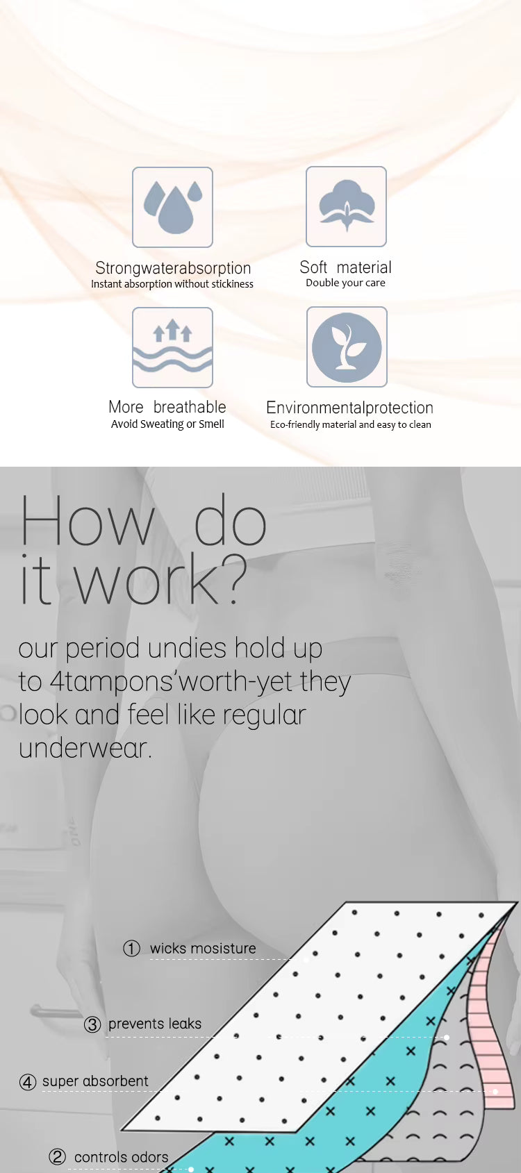 String Menstruelle Anti-Fuites : Liberté 4 Couches Ultra-Discret ! AphroditeGlow